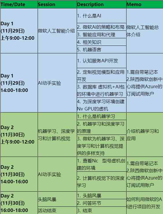 怎么写课程学报告ai