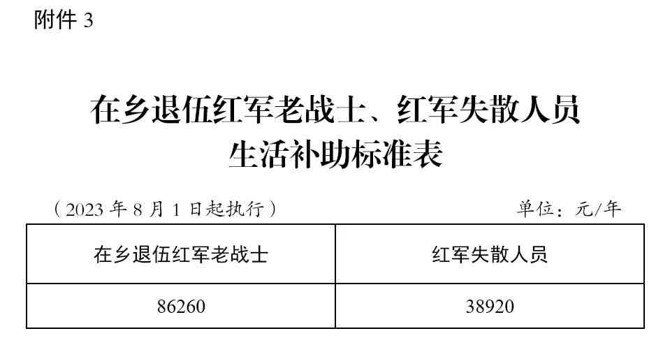农民工伤残赔偿标准表