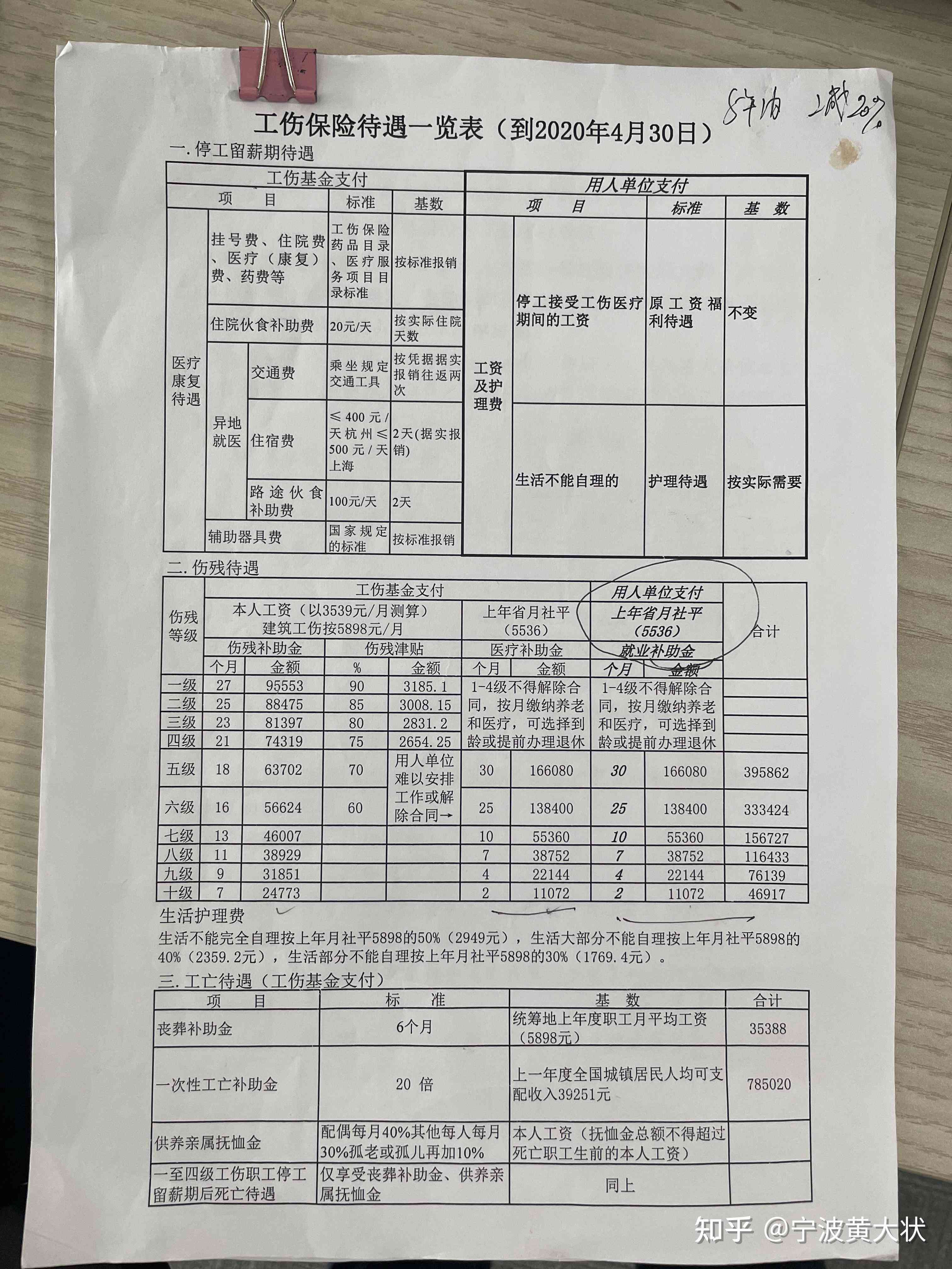 农民工伤残赔偿清单表格