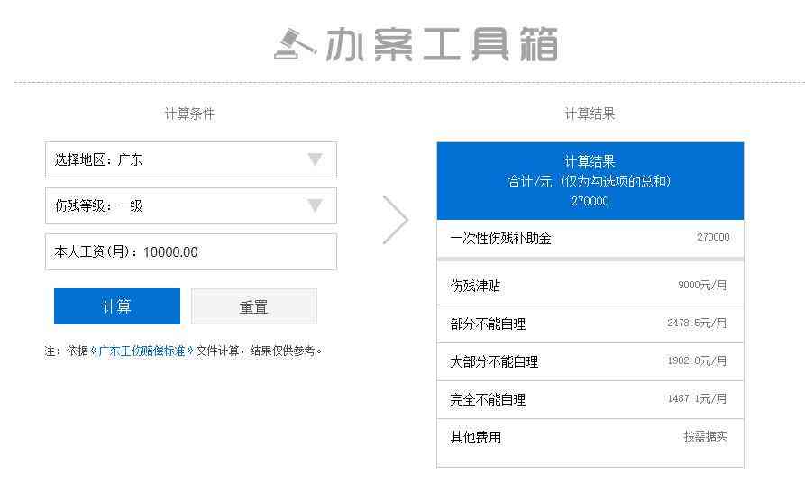 农民工伤赔偿180万
