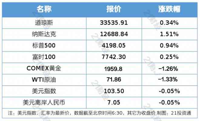 怎么降低ai写作风险等级
