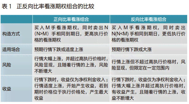 怎么降低ai写作风险等级
