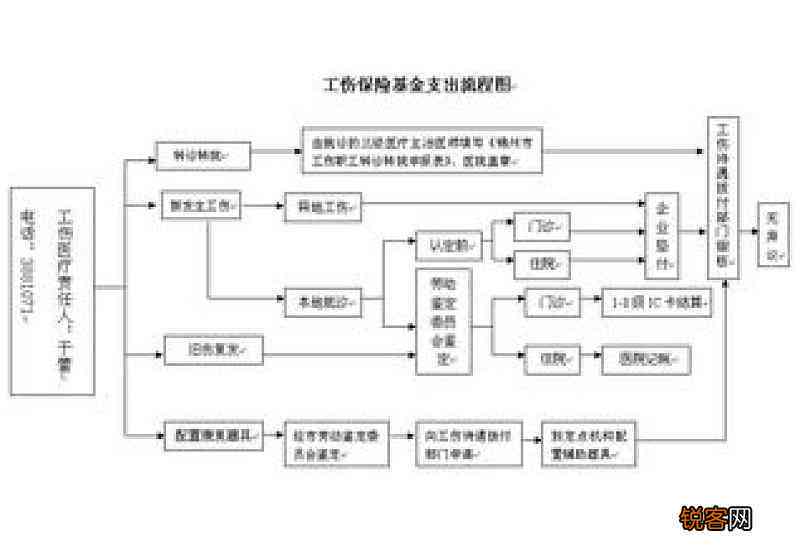 农民工伤赔偿流程