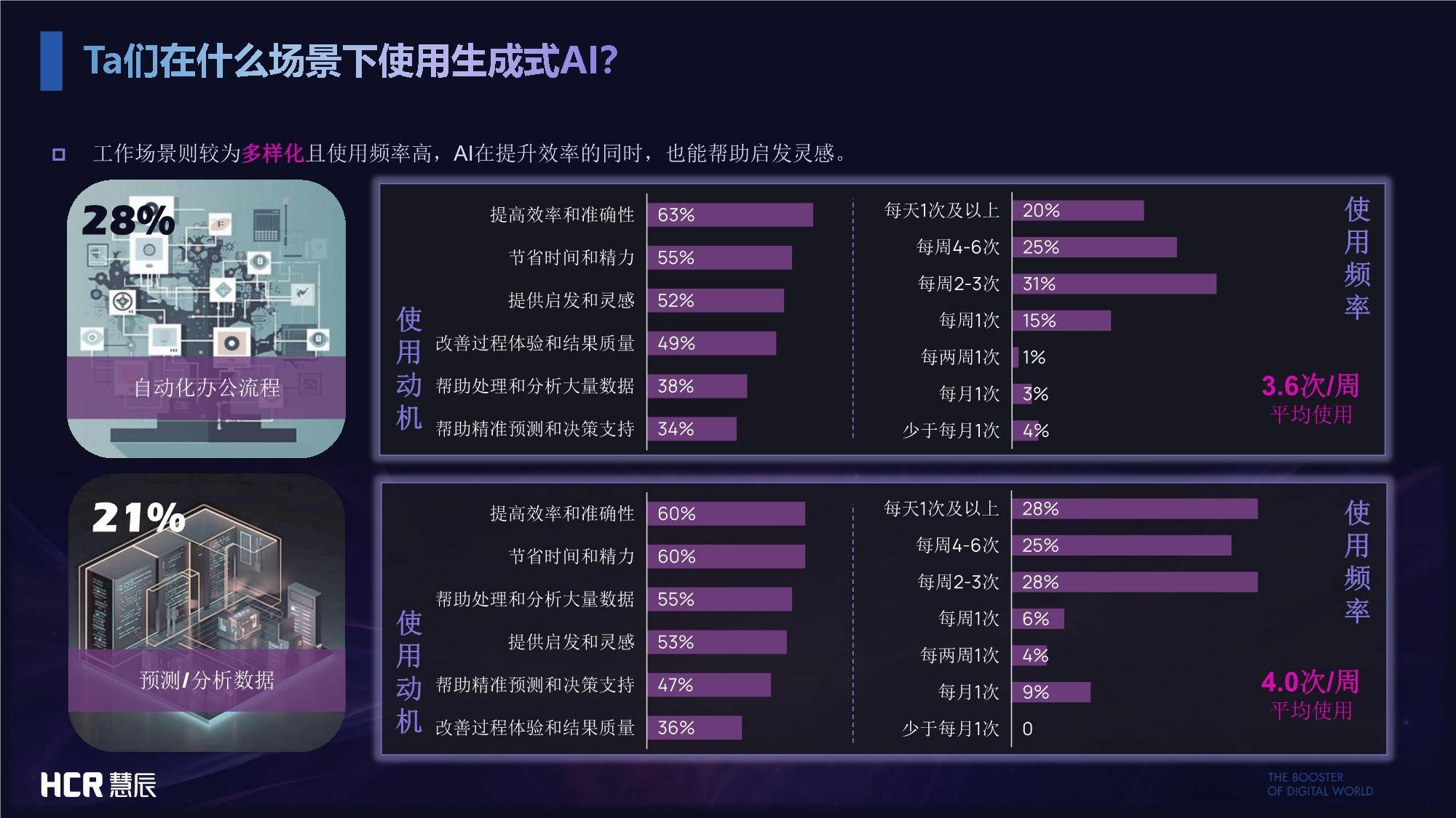 ai调研报告免费生成软件