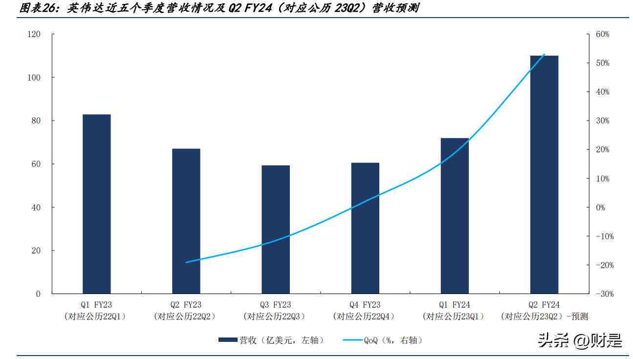 ai工作者的年报告