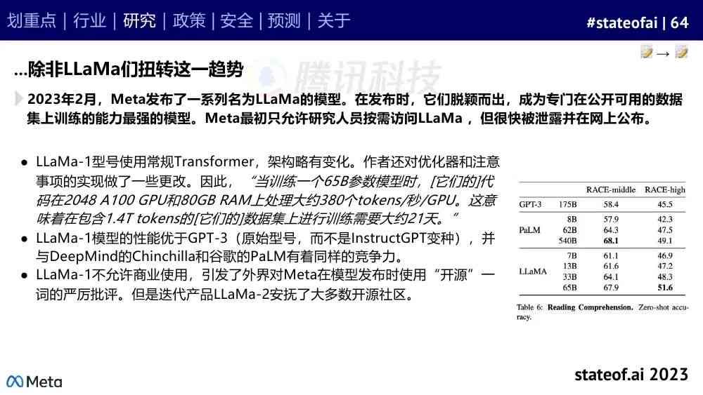 ai工作者的年报告