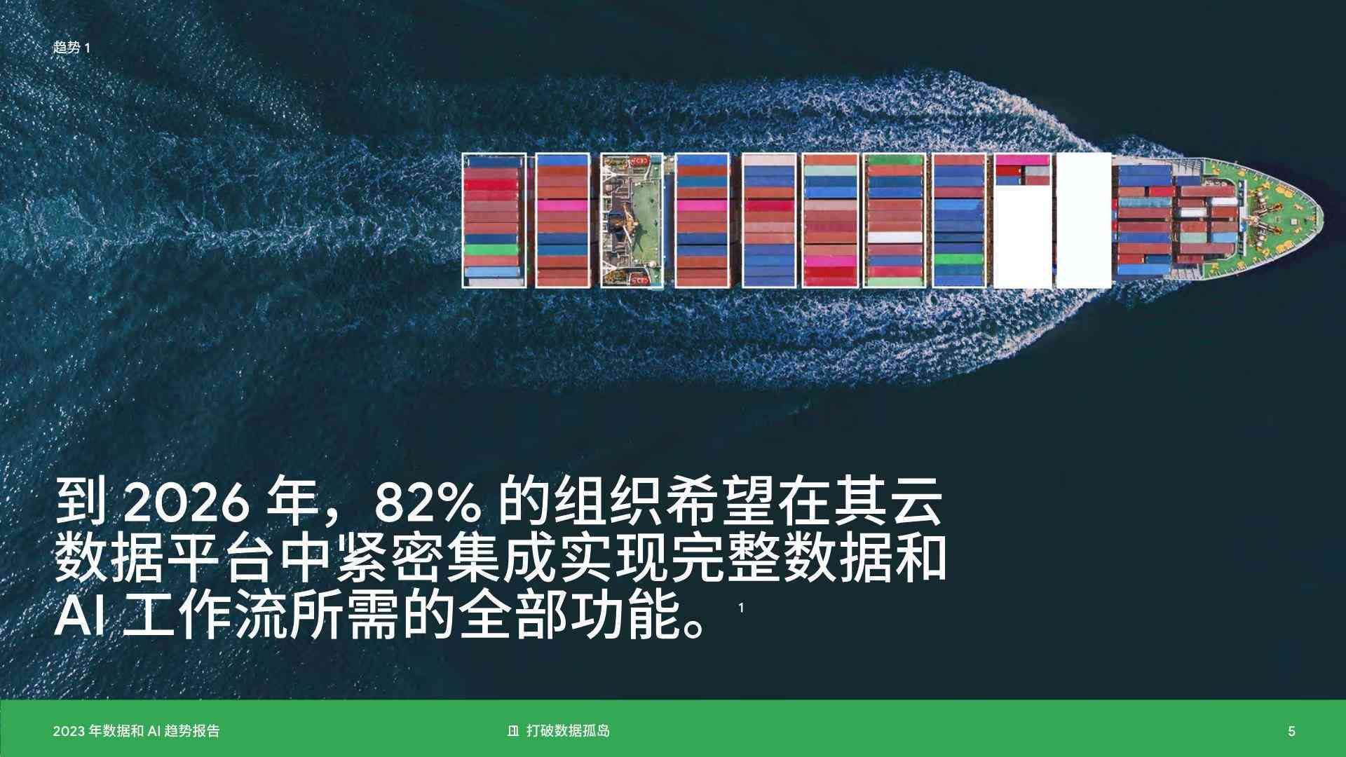 谷歌ai年报告