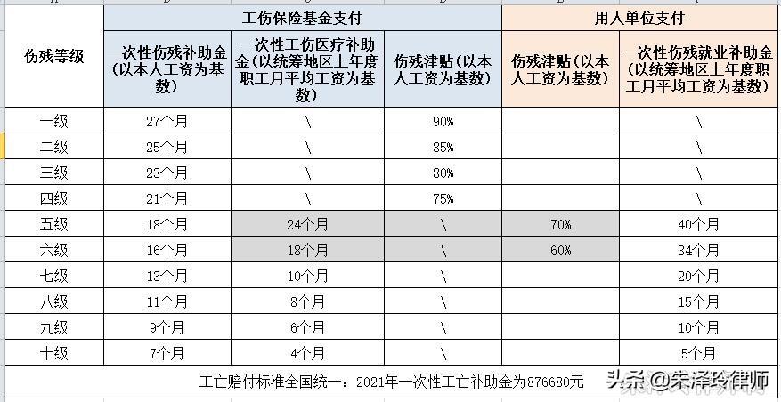 农民工地干活工伤赔偿标准