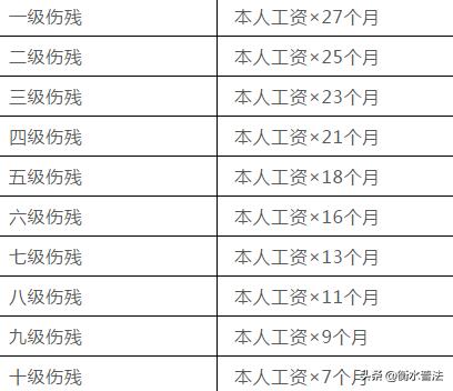 农民工地干活工伤赔偿标准
