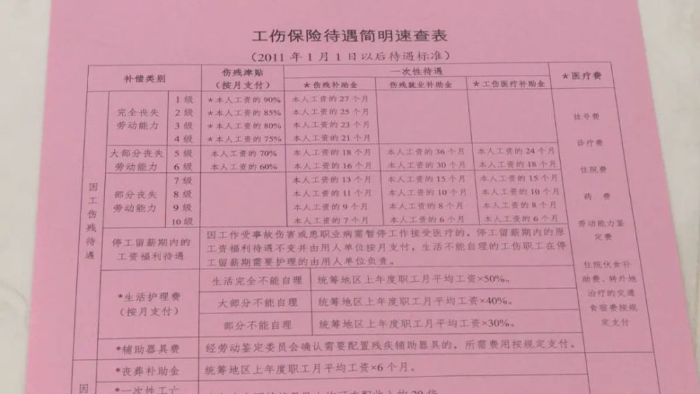 农民工外地工伤认定