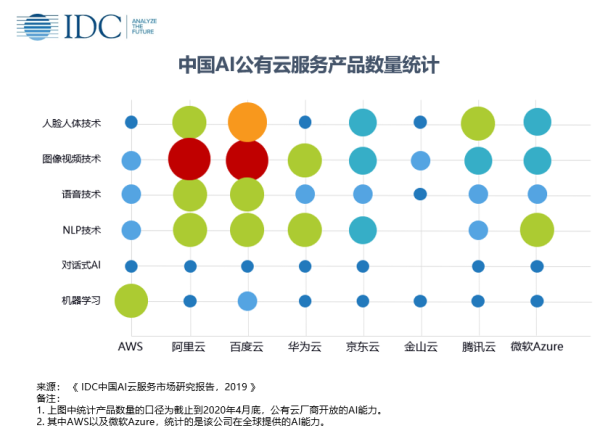 ai应用市场份额报告