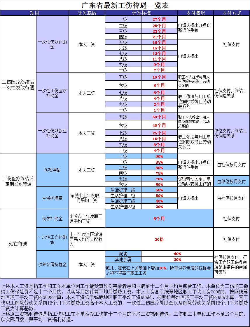 农民工工伤10级赔偿