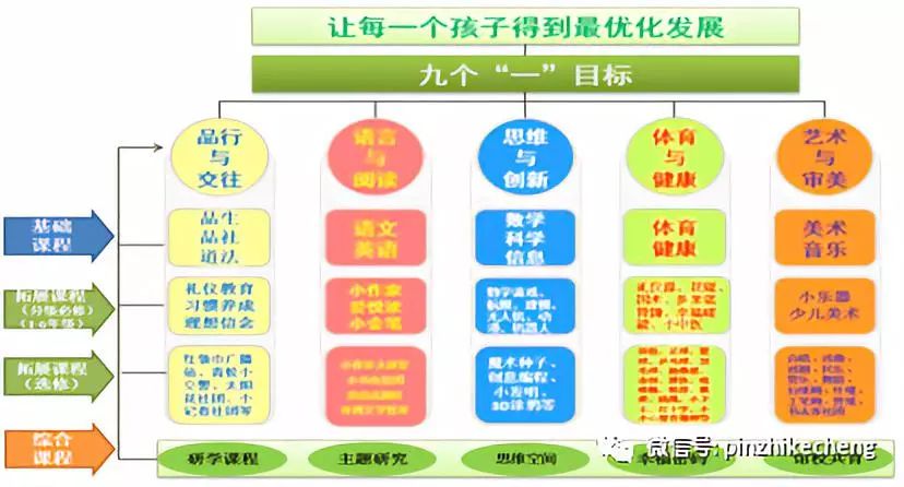 ai德育写作