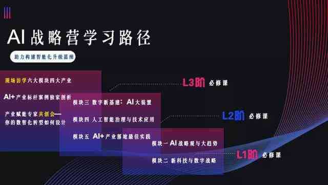 关于ai技术广告文案怎么写