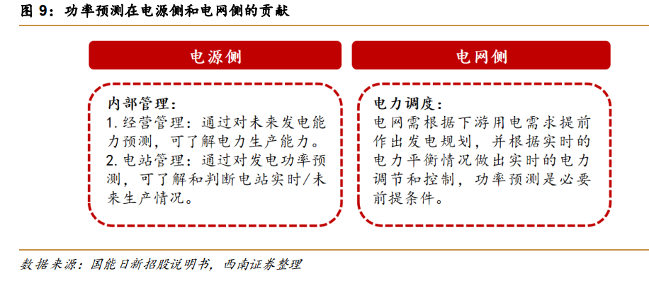 ai电力系统评估报告