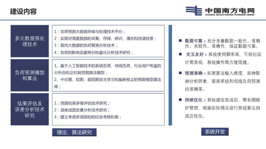 ai电力系统评估报告