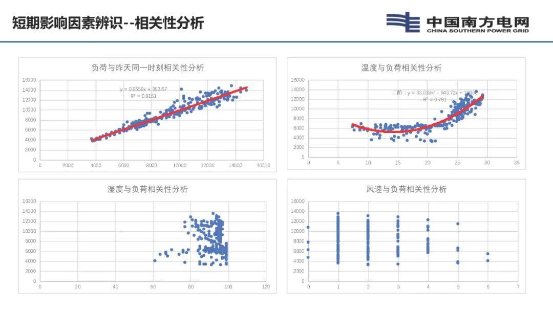ai电力系统评估报告