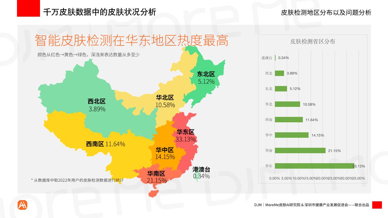 ai生成你的皮肤报告