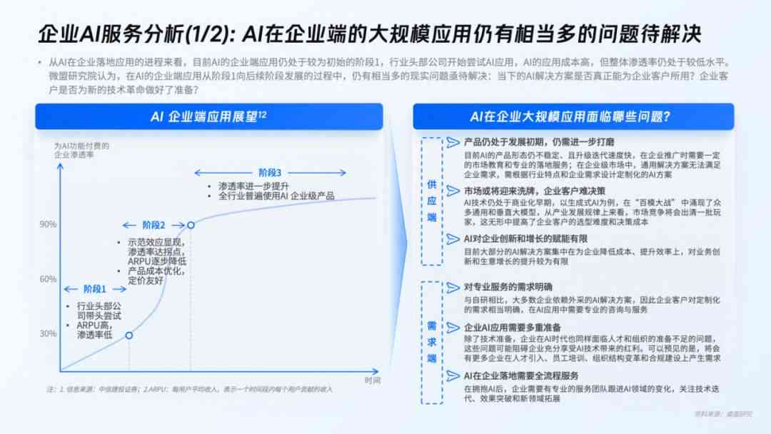 国内ai大模型研究全景分析报告