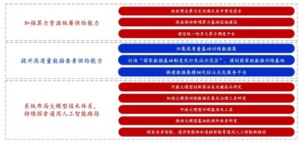 ai自动生成行业报告