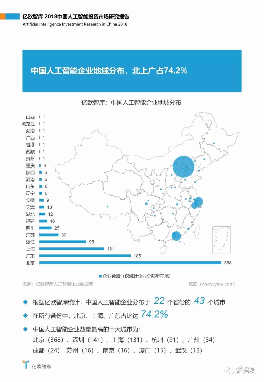 ai市场调查文案分析报告