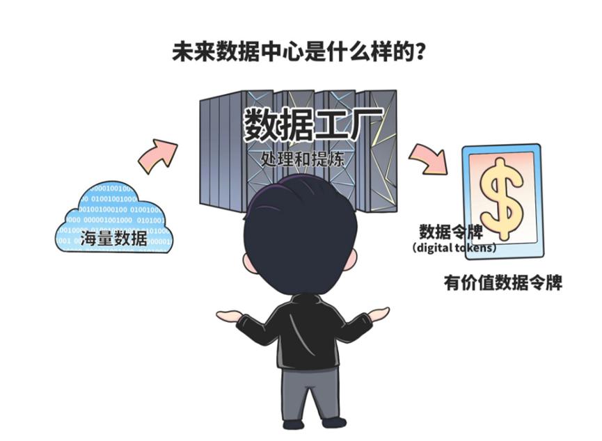 ai文章提炼总结报告怎么写