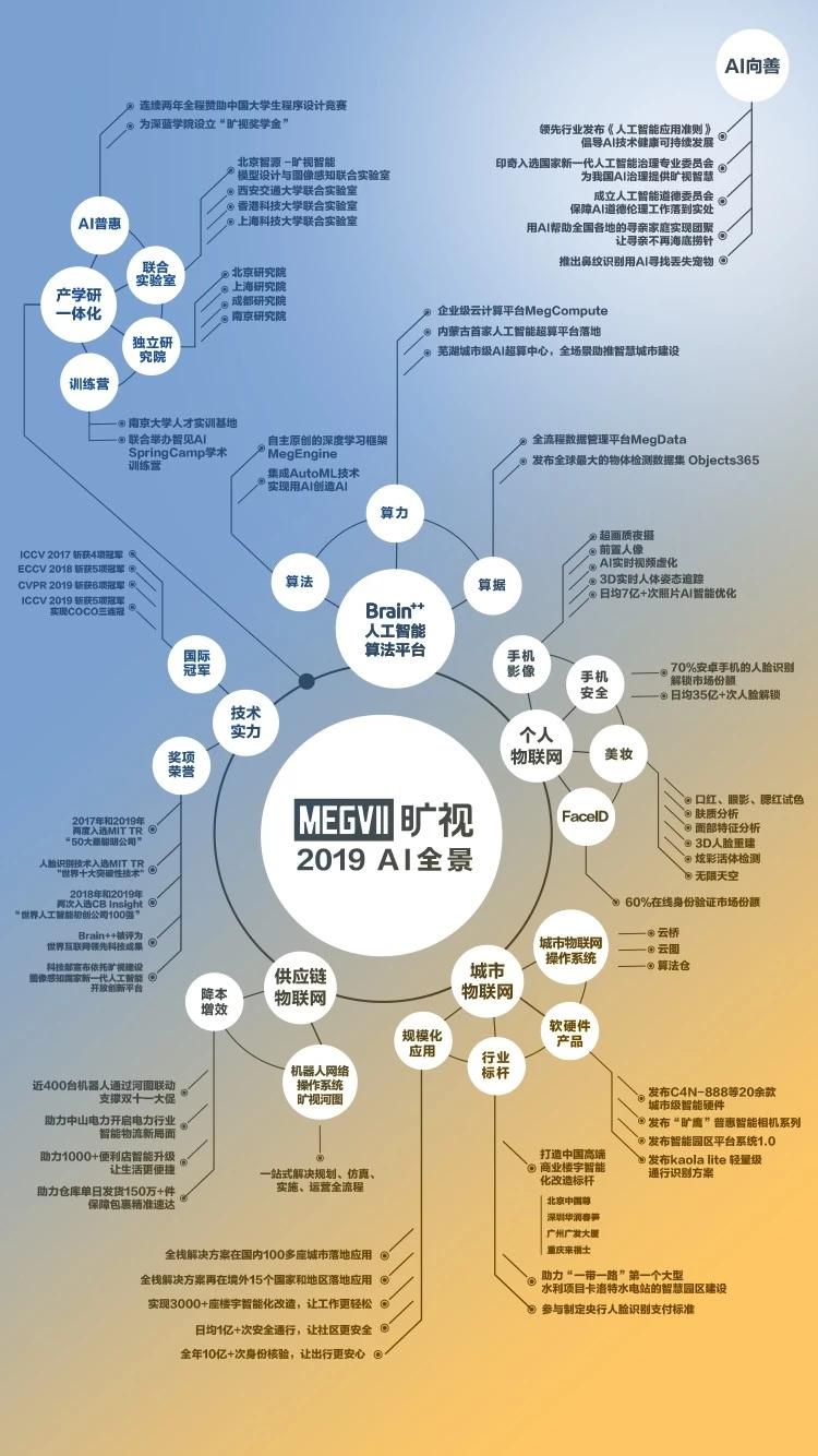 ai设计课程报告总结