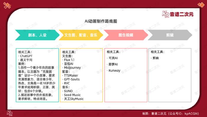 ai中怎么做脚本