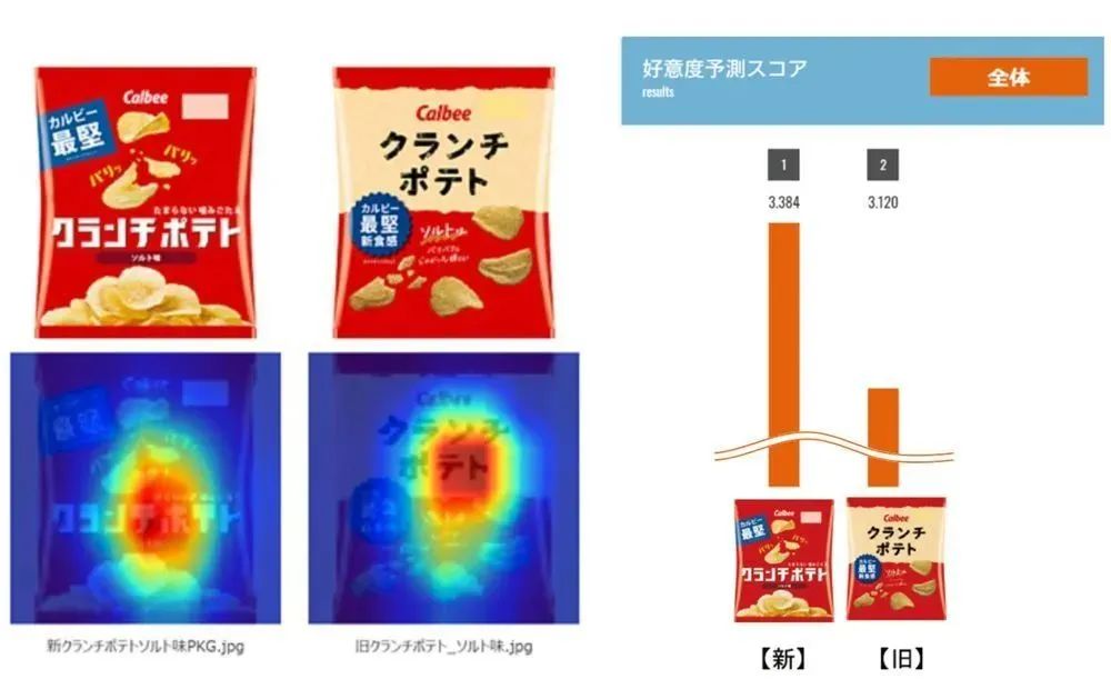 食品文案ai
