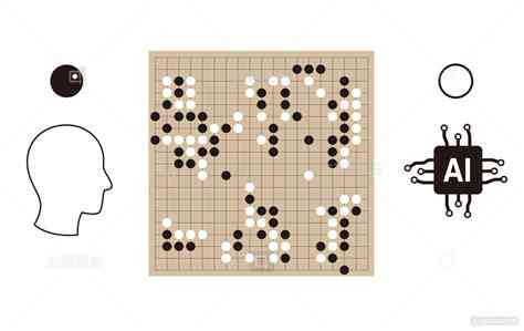 ai启围棋文案短句怎么写