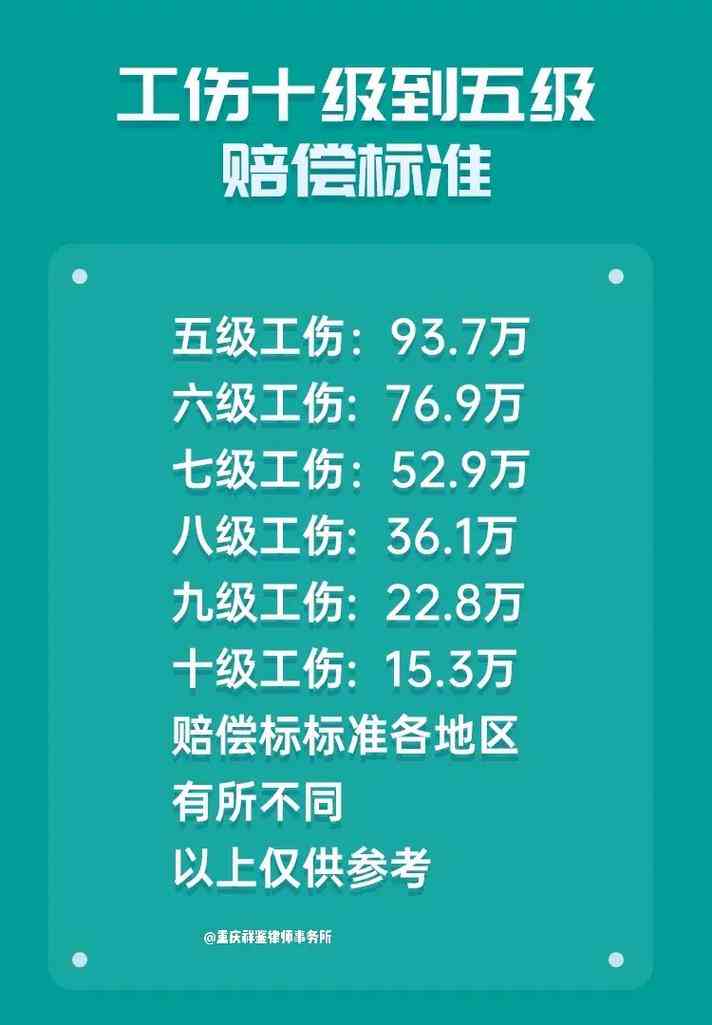 农民工工伤赔偿10级伤残