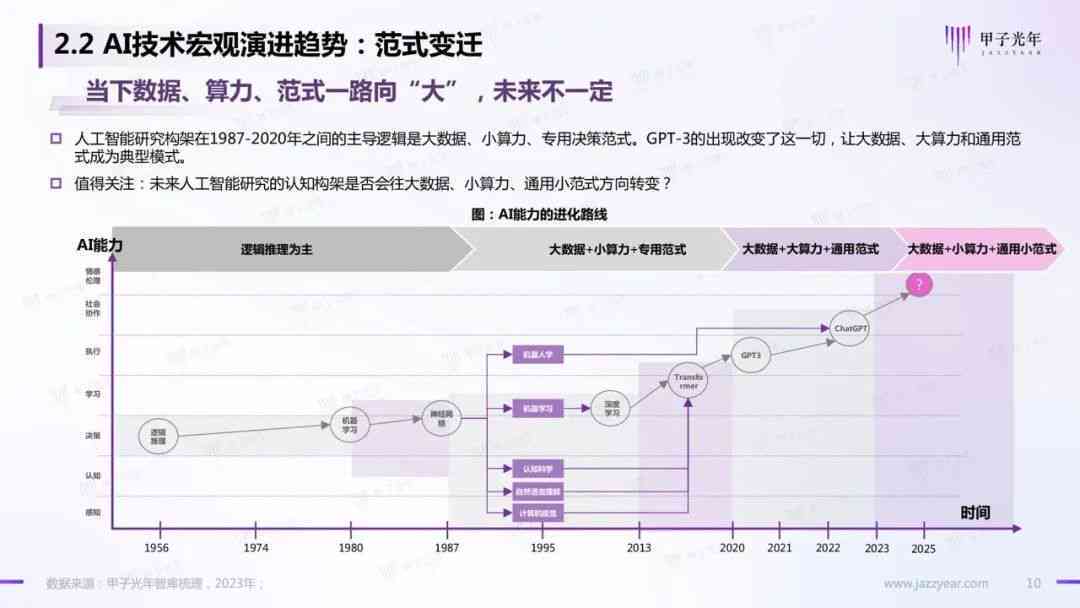 ai艺术报告行业现状怎么写