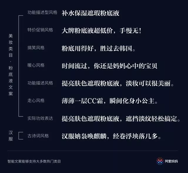 Ai推文话题该如何写文案