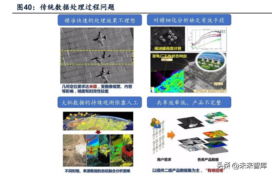 国内用ai写行业分析报告