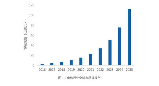 国内用ai写行业分析报告