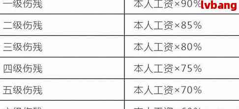 农民工工伤赔偿标准-农民工工伤赔偿标准一览表
