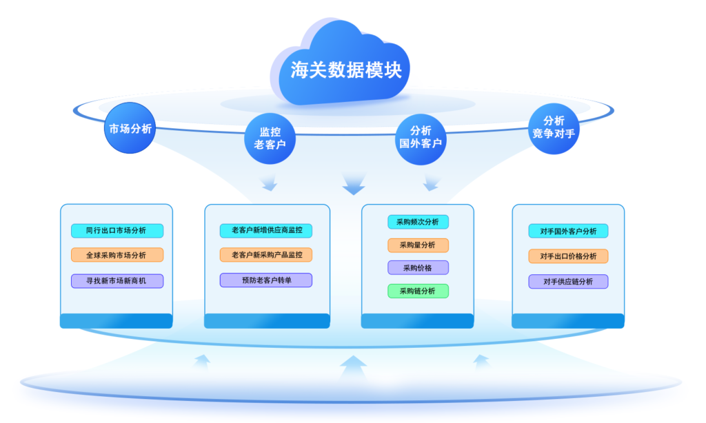 海关数据ai分析报告