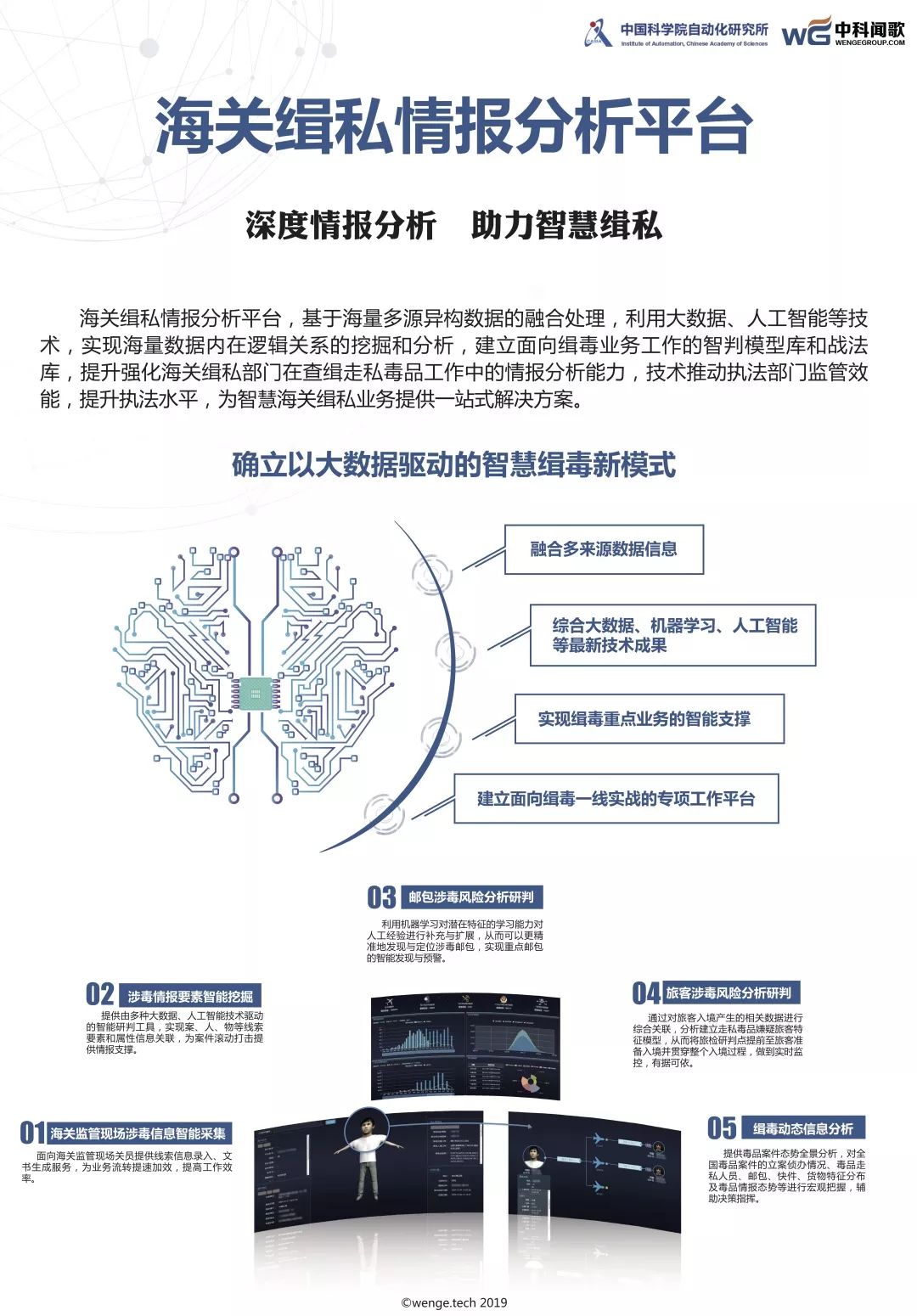 海关数据ai分析报告