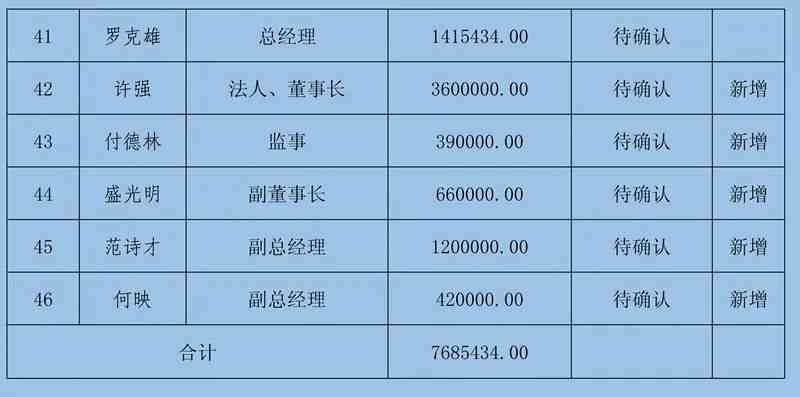 农民工工伤赔偿工资基数