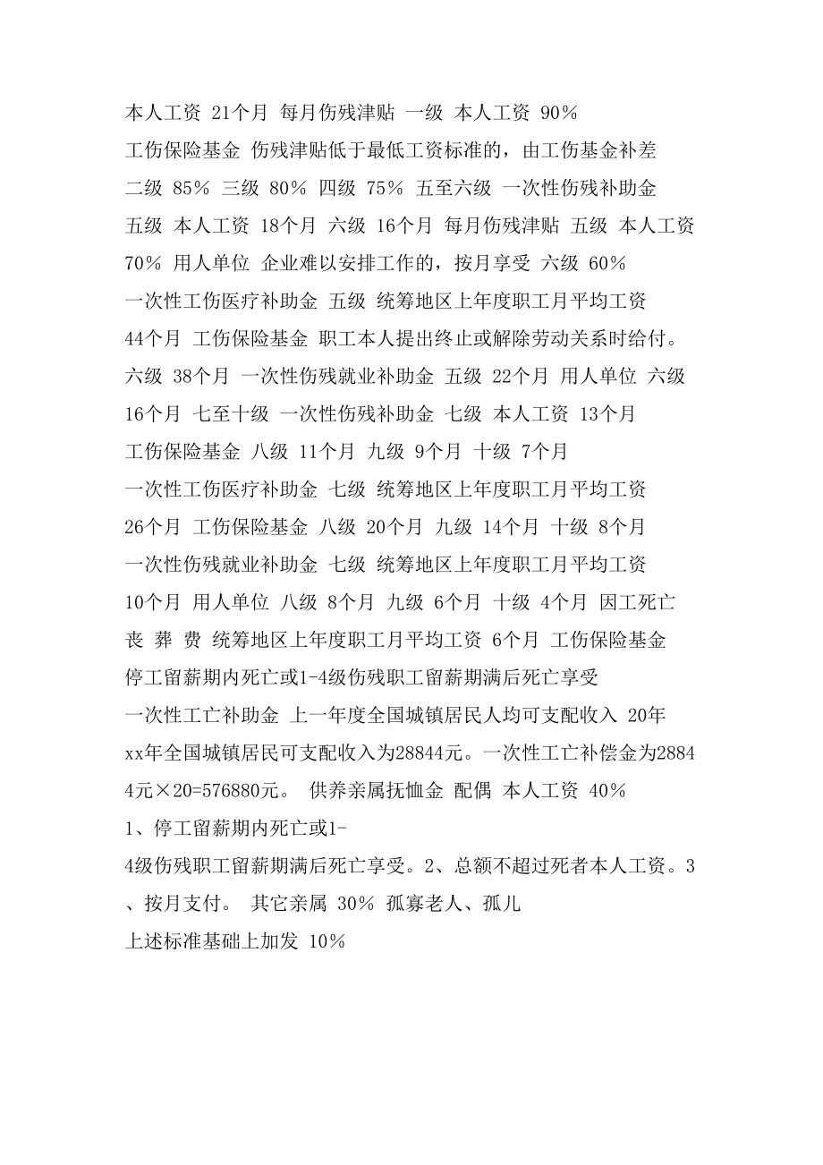 农民工工伤赔偿标准河北