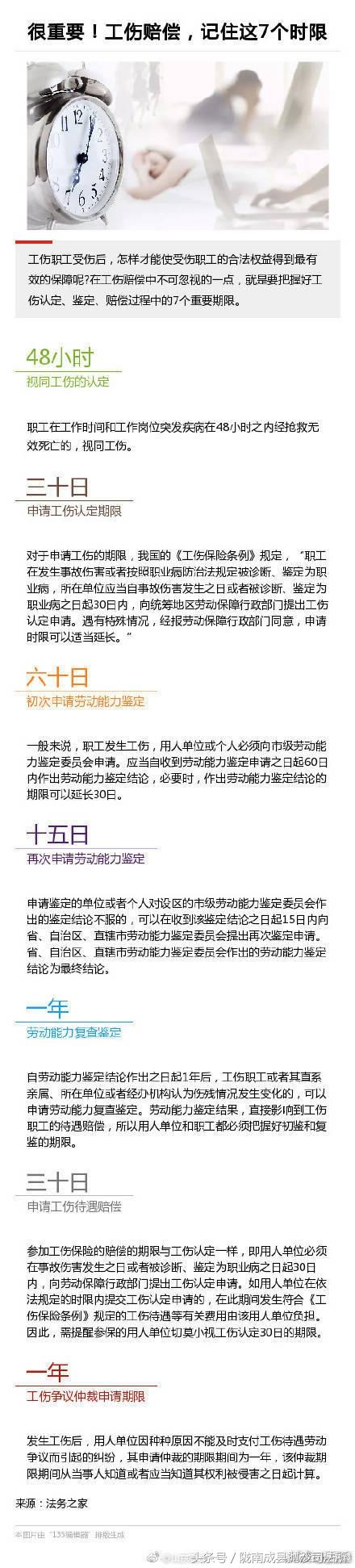 农民工工伤赔偿款期限