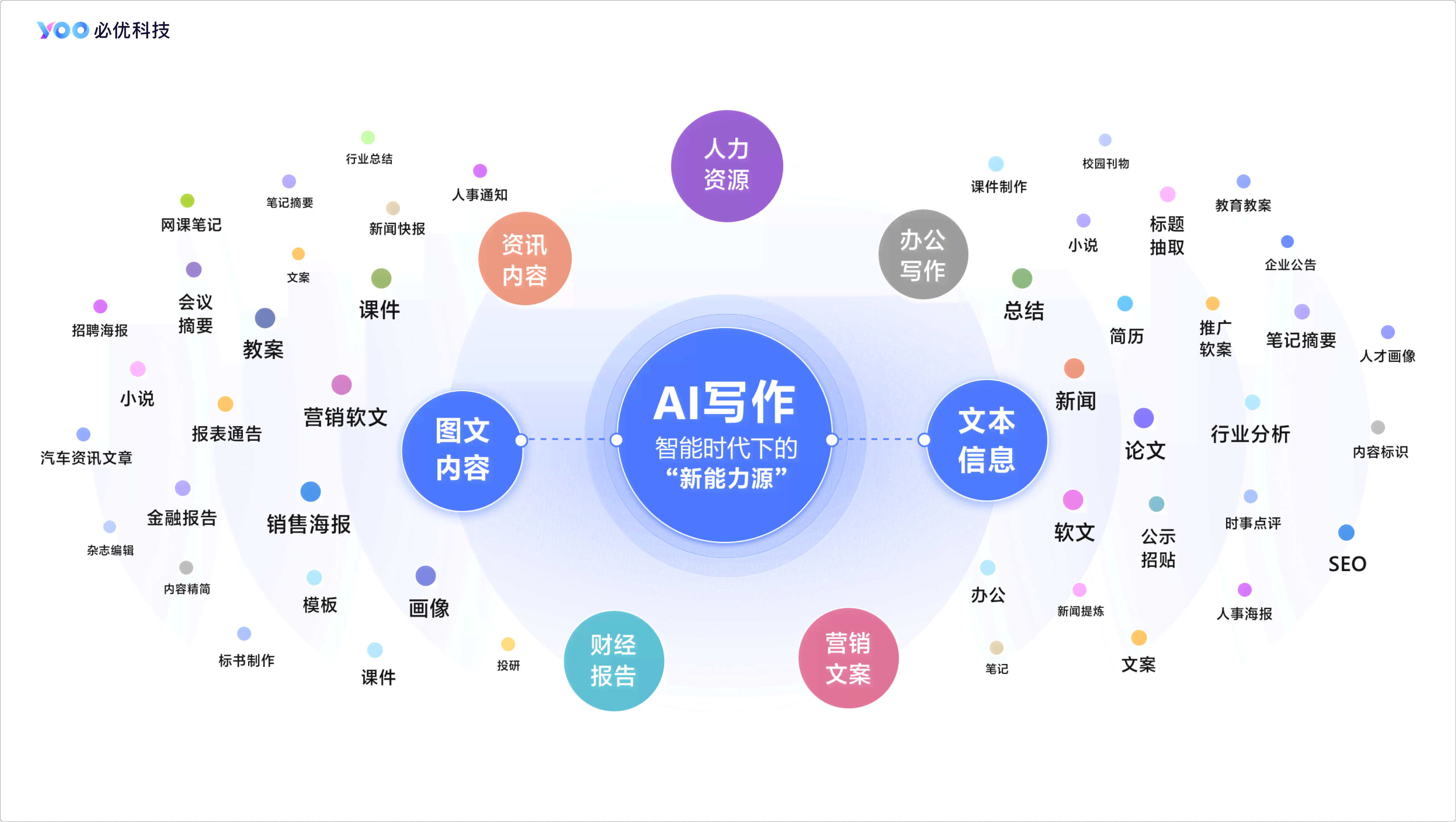 ai写作在哪里