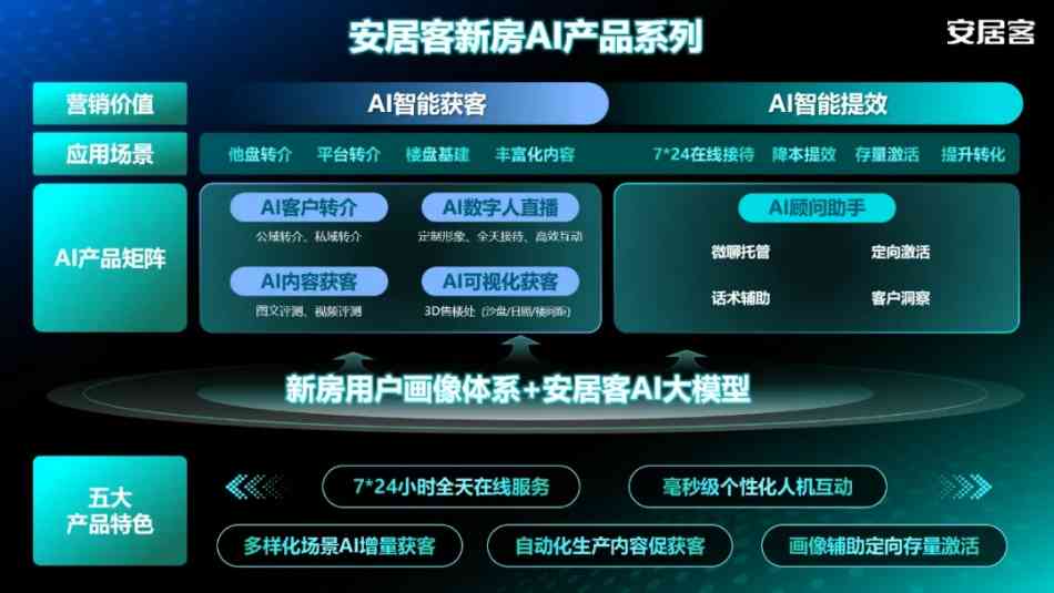 平安银行ai实例分析报告