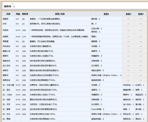 ai少女整合版怎么开脚本