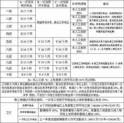 农民工工资包括工伤赔偿吗