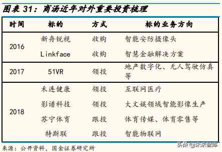 ai科技效果分析报告