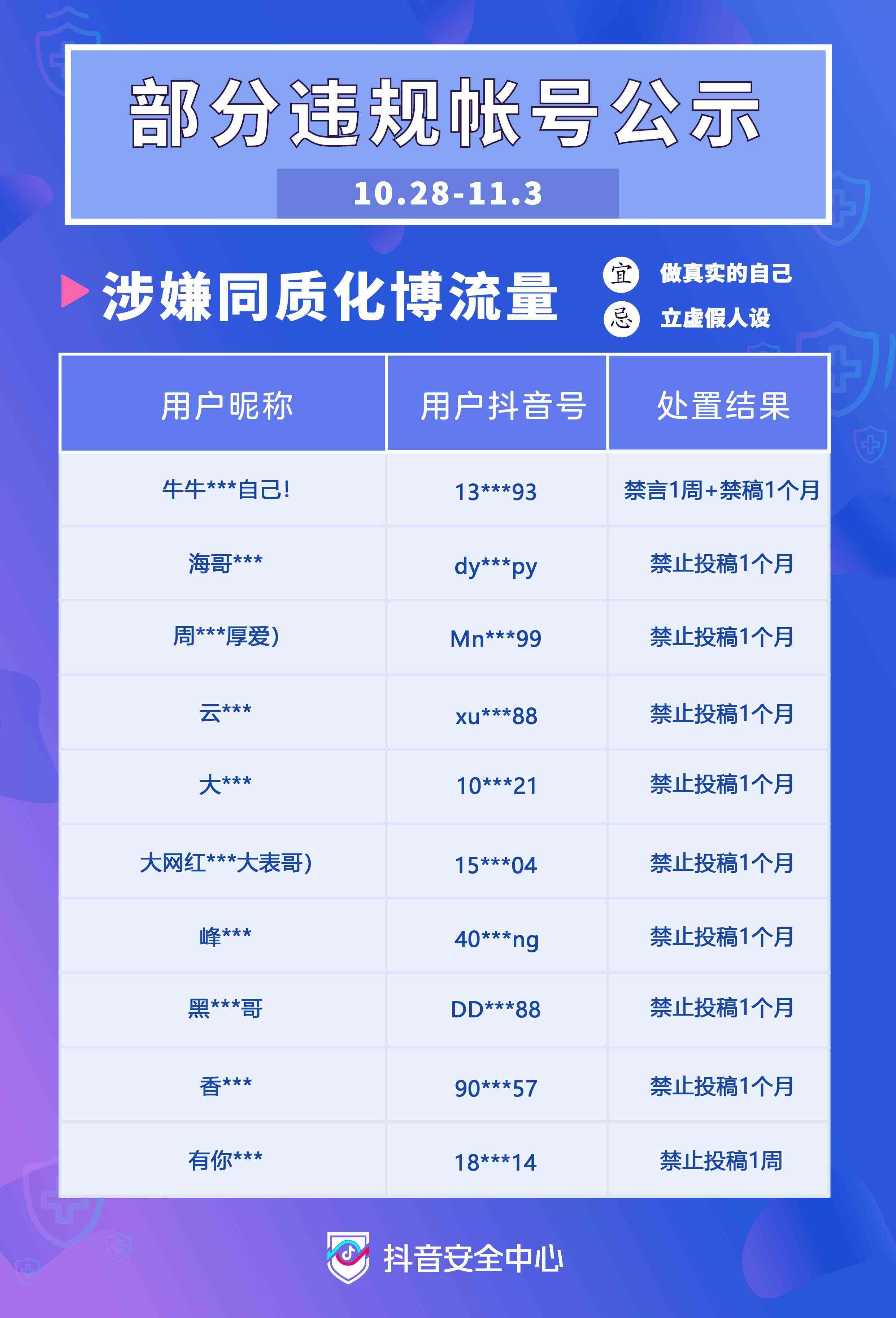 ai智能生成文案会造成同质化吗