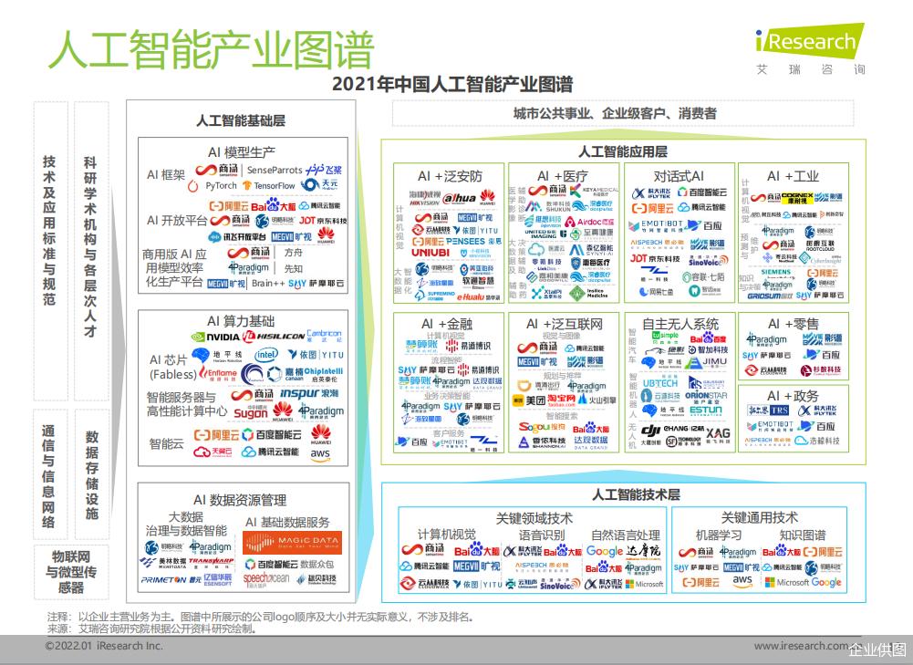 ai和金融小报告
