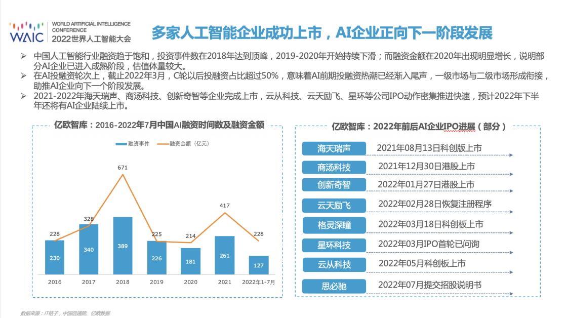 ai和金融小报告