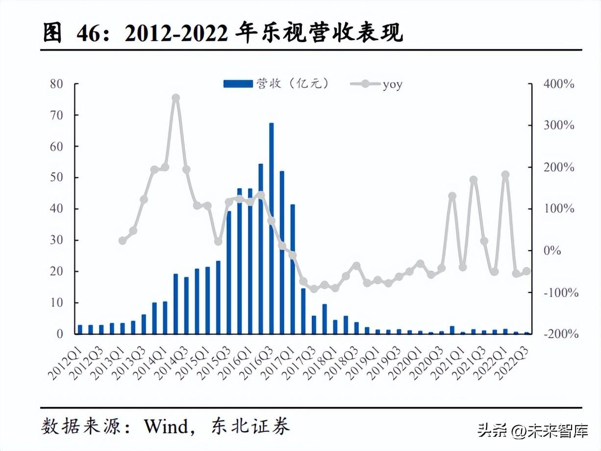 ai和金融小报告
